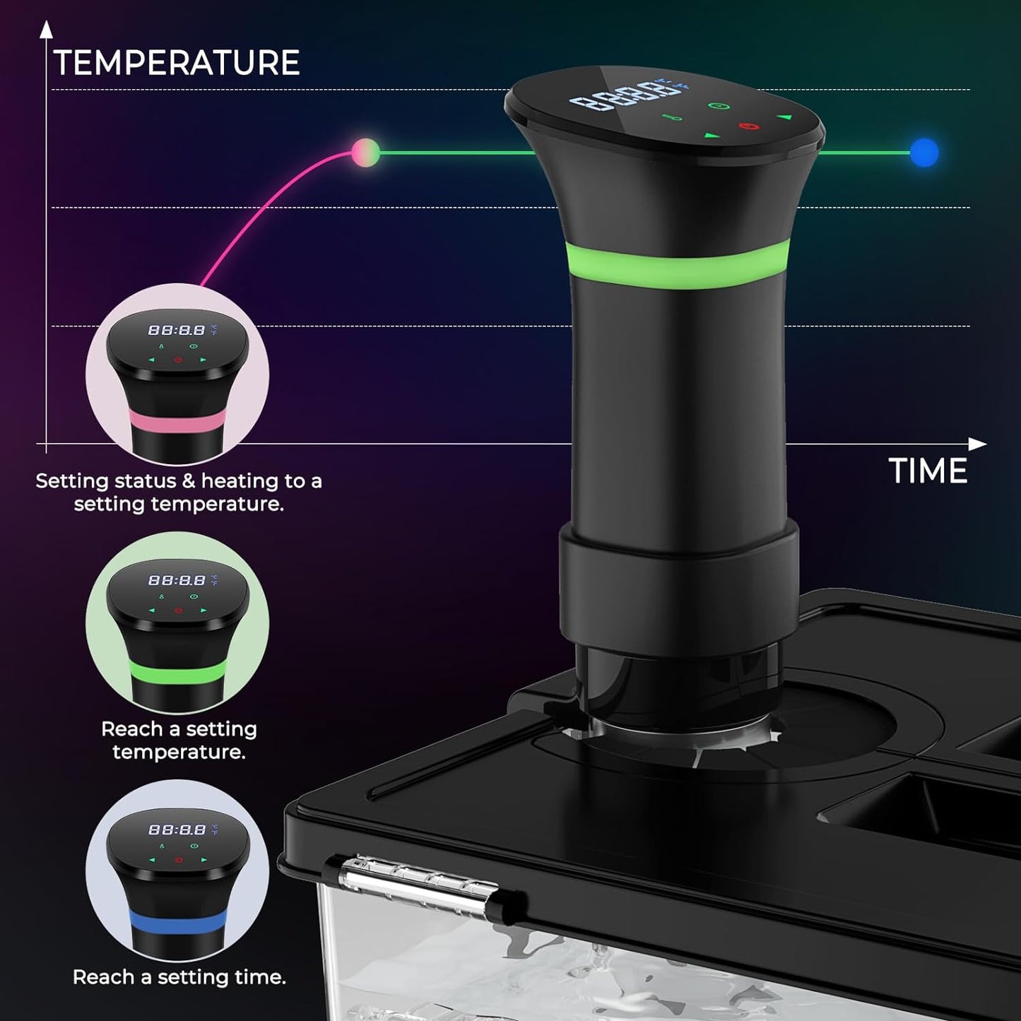 Sous Vide Machine, Precision Cooker, with Recipe,Temperature and Digital Display Control, 